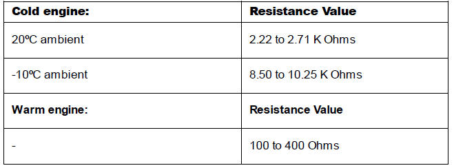 Resistance data under typical conditions
