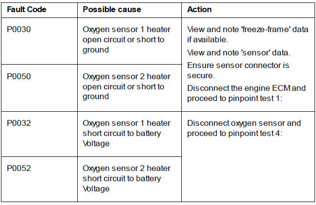 Oxygen Sensor Heater