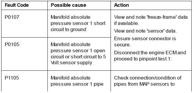 Manifold Absolute Pressure (MAP) Sensor