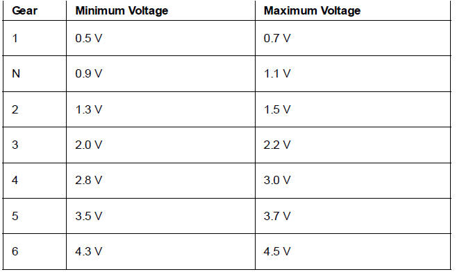 Voltage Characteristics