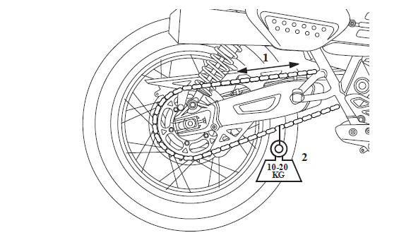 Drive Chain and Sprocket Wear Inspection